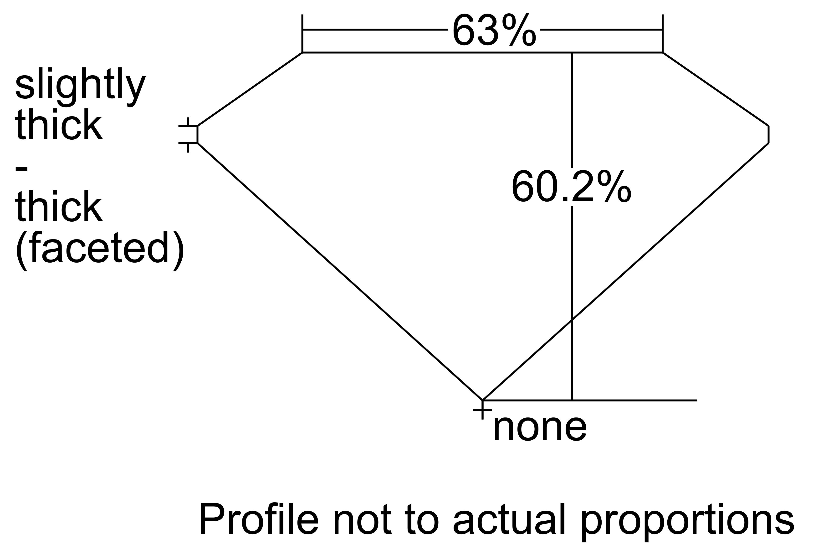 GIA proportions diagram for certificate 2195804138