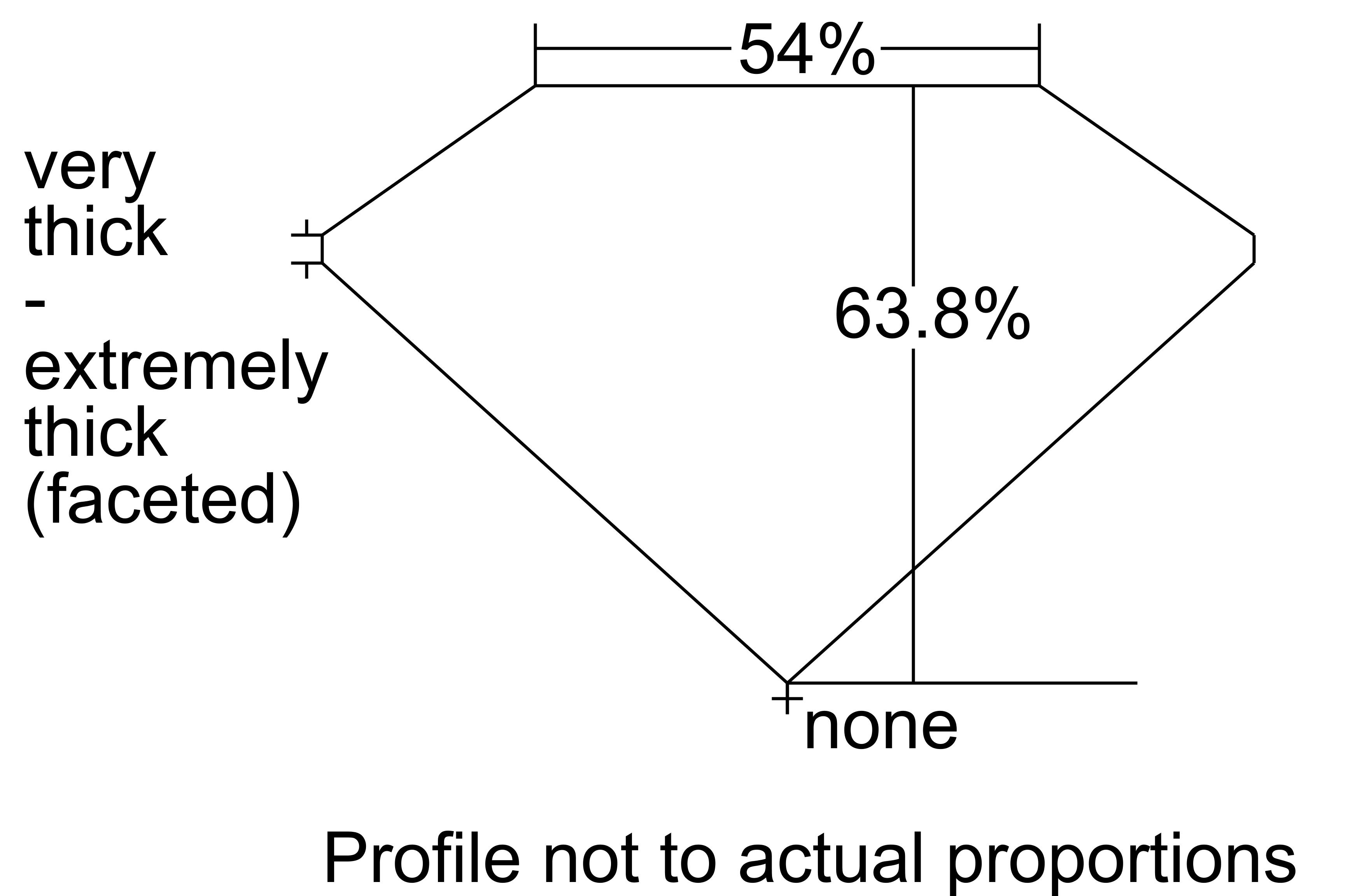GIA proportions diagram for certificate 2387747767