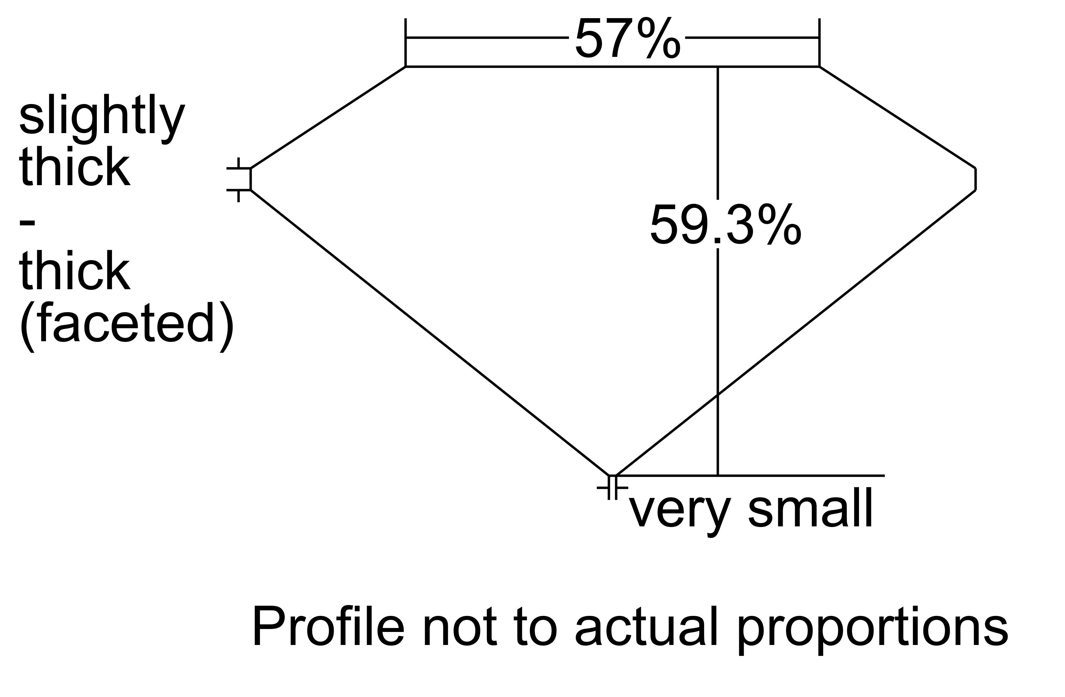 GIA proportions diagram for certificate 5172430329