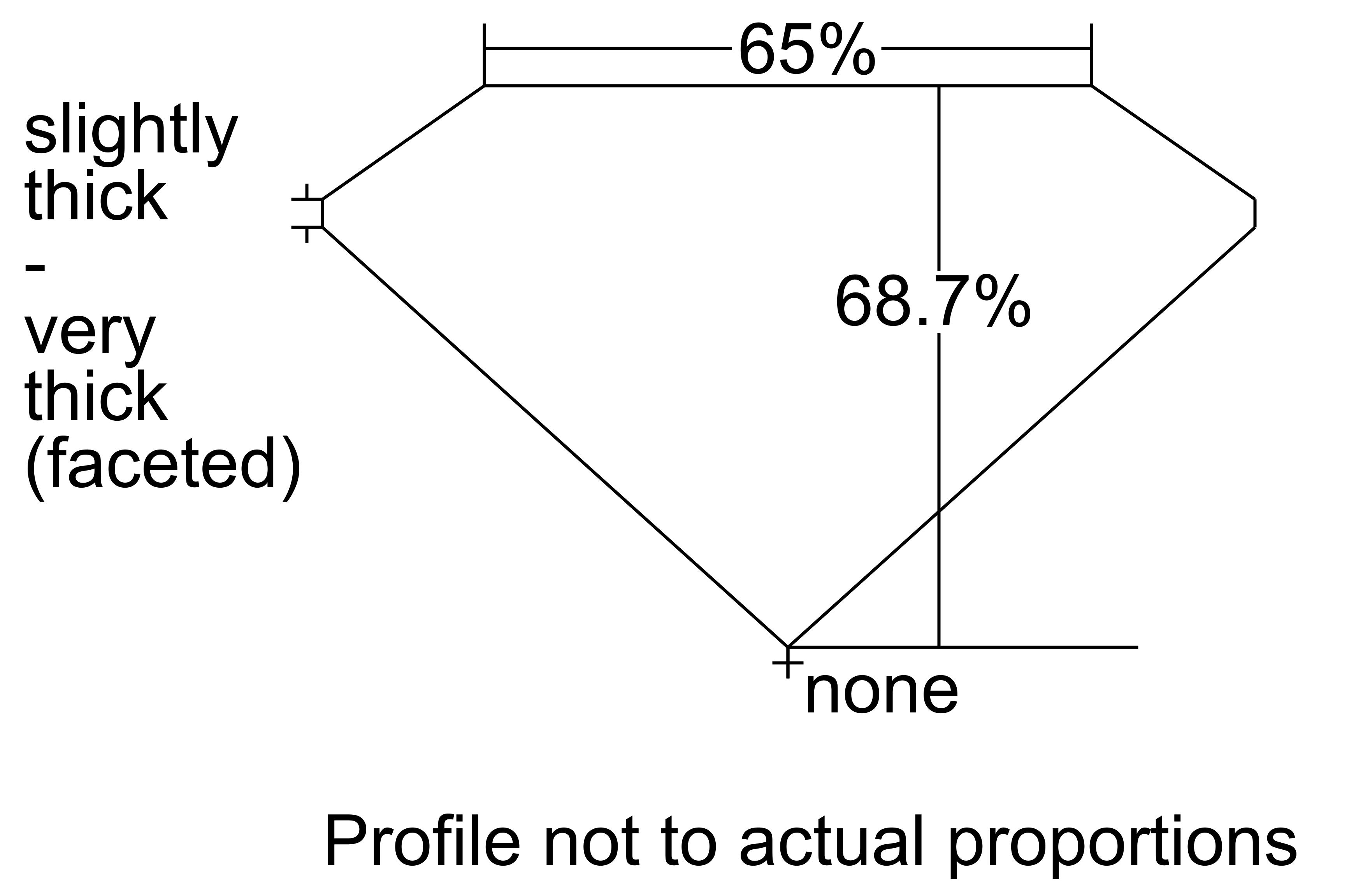 GIA proportions diagram for certificate 5496956326