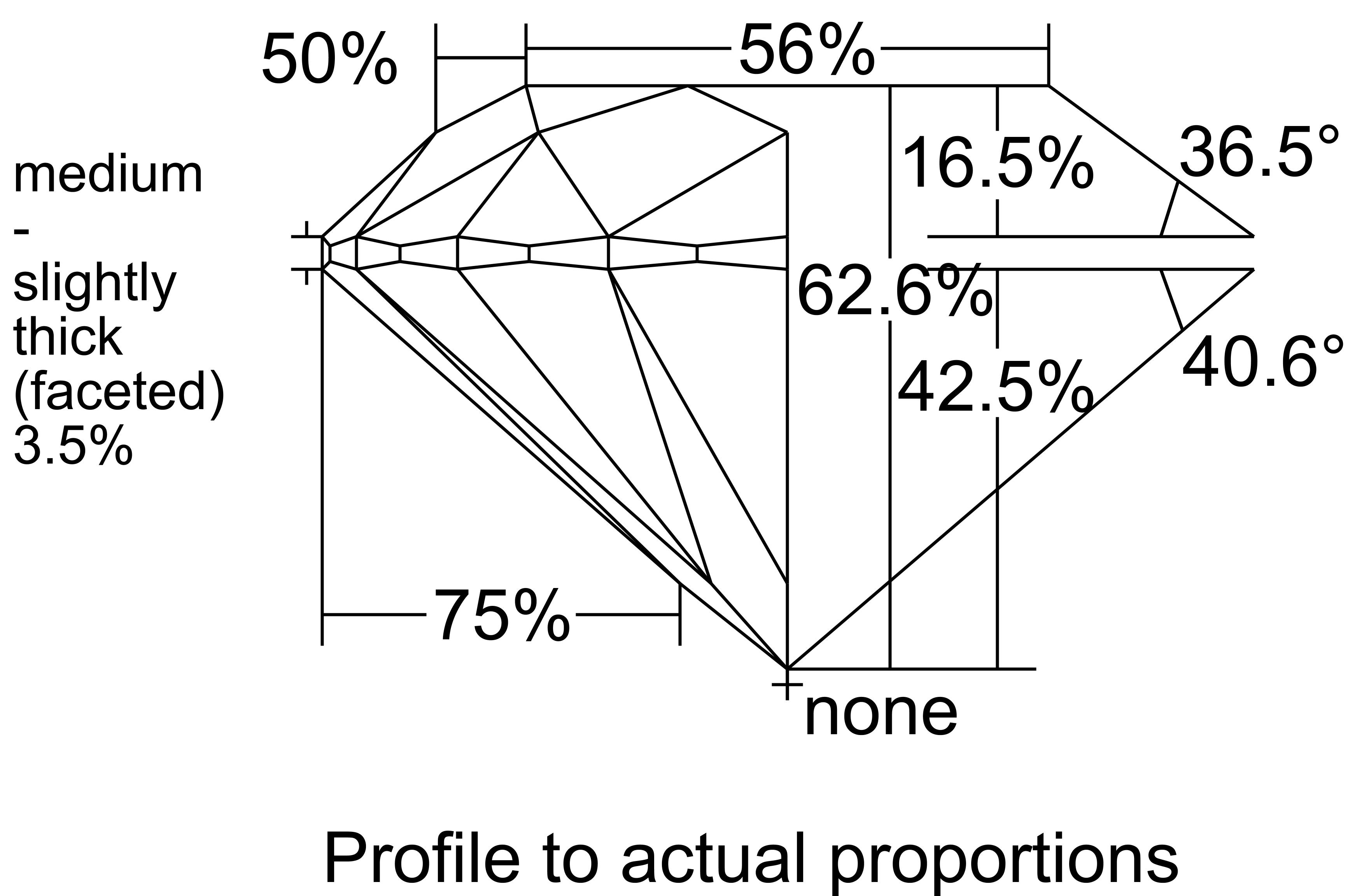 GIA proportions diagram for certificate 5506955489